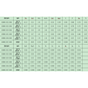 GSB03-2022-2006	鐵礦石 (澳洲礦1)鐵礦石系列標(biāo)準(zhǔn)樣品