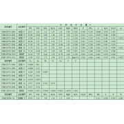 YSBC28774-2008	球團(tuán) 2#標(biāo)準(zhǔn)樣品